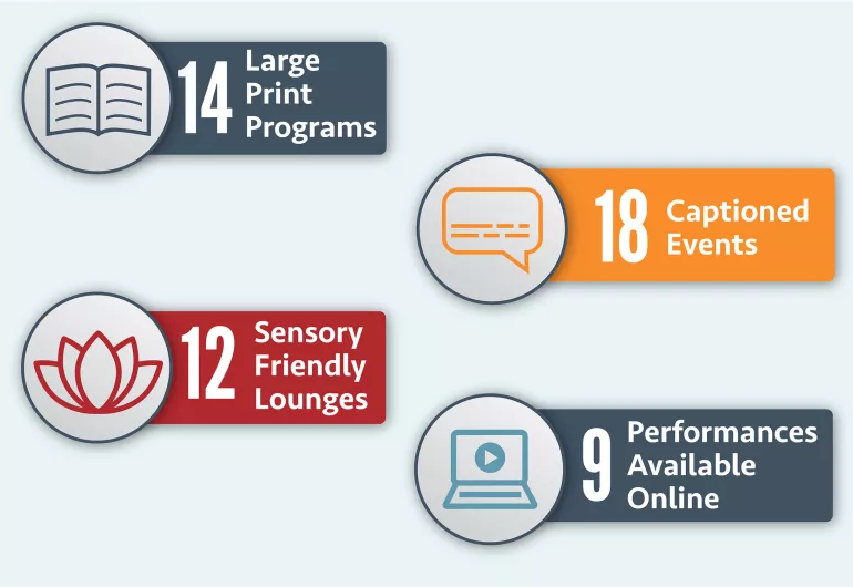  Infographic with book, caption, lotus flower, and laptop icons. Data reflected in caption below.