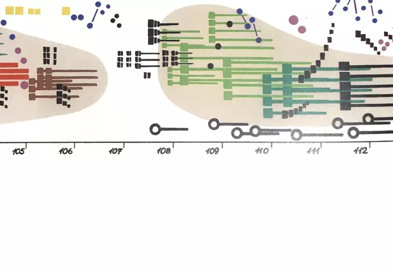 "Archiving the Contours of Music and Dance" discussion