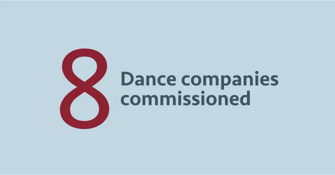 Eight dance companies commissioned
