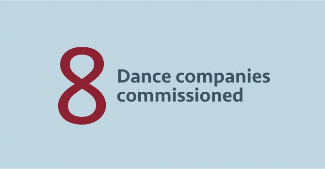 Eight dance companies commissioned