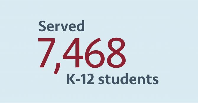 Served 7,468 K-12 students