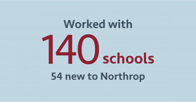 Worked with 140 schools, 54 new to Northrop
