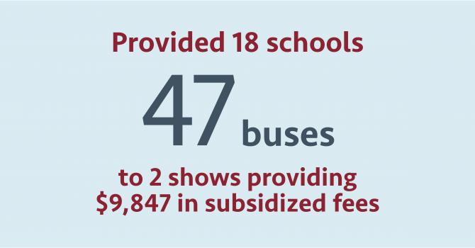 Provided 18 schools 47 buses to two shows providing $9,847 in subsidized fees