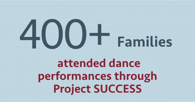 400+ families attended dance performances through Project SUCCESS