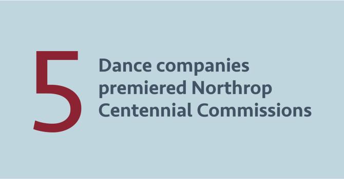 A light blue background contrasts a large, maroon “5” on the left side of the image. On the right reads “Dance companies premiered Northrop Centennial Commissions”