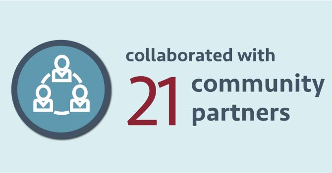 21 community partners collaborated with Northrop 