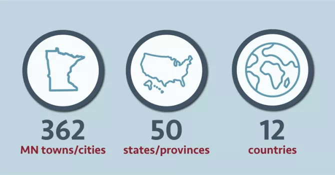 A light blue background sits behind three circles  outlined in dark blue. Each circle contains a different graphic. From left to right they are: the state of Minnesota, the United States, and the world. 