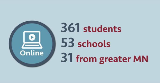 A light blue background sits behind text that reads “361 students 53 schools 31 from greater MN.” The text is to the right of a circular blue icon that says “online” in white.