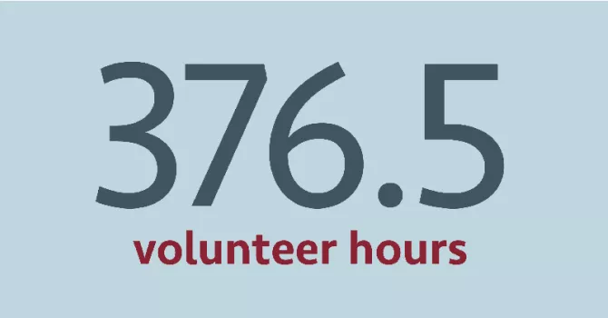 376.5 volunteer hours 