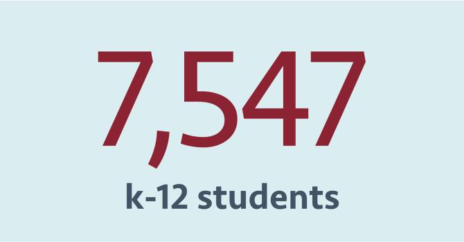 A light blue background sits behind text that reads “7,547 k-12 students.” 7,547 is maroon and the other text is dark blue.