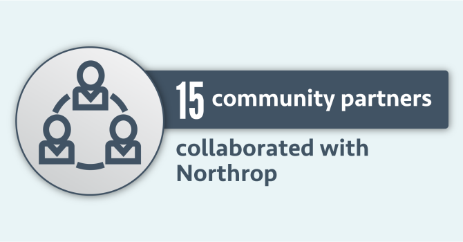 Light blue box with text reading 15 community partners collaborated with Northrop.