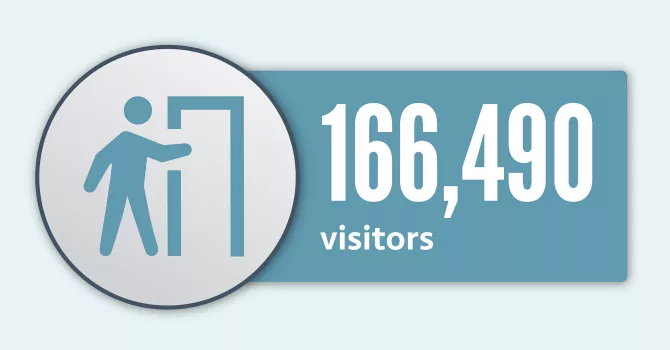 Infographic with icon of person opening door. Data reflected in caption below.