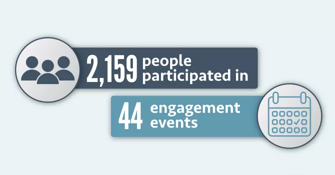 Infographic with people and calendar icons. Data