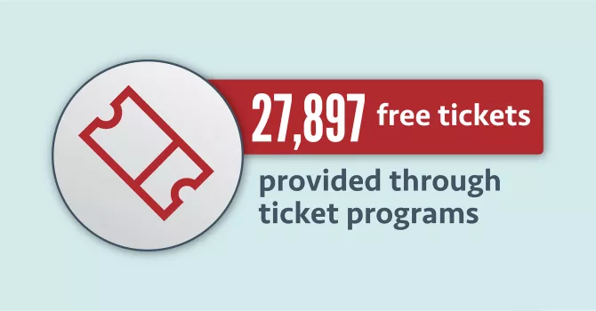 Infographic with ticket icon. Data reflected in caption below.