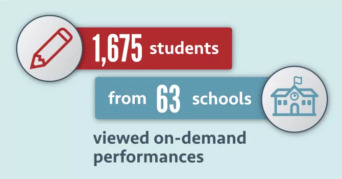 Infographic with pencil and school icons. Data reflected in caption below.