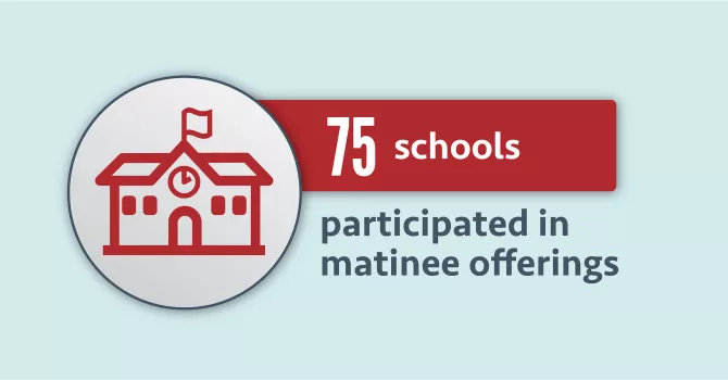 Infographic with school icon. Data reflected in caption below.